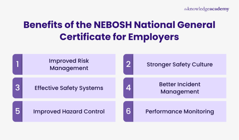 Benefits of the NEBOSH National General Certificate for Employers Benefits of NEBOSH National General Certificate for employers, including risk management, safety culture and hazard control