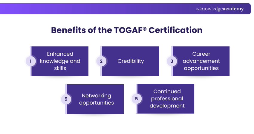 Benefits of the TOGAF® Certification
