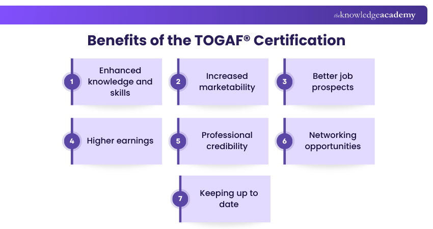 Benefits of the TOGAF® Certification