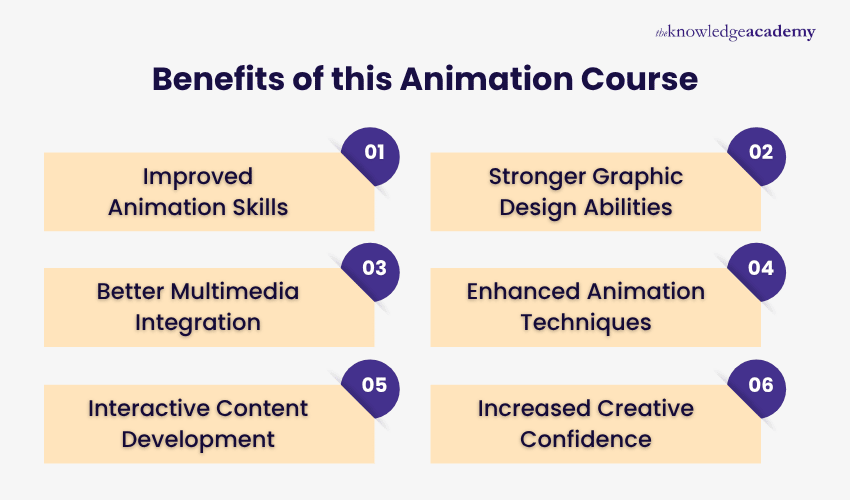 Benefits of this Animation Course Key Benefits of this Animation Course