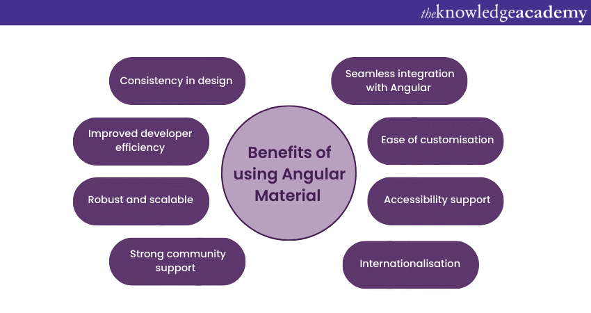Benefits of using Angular Material