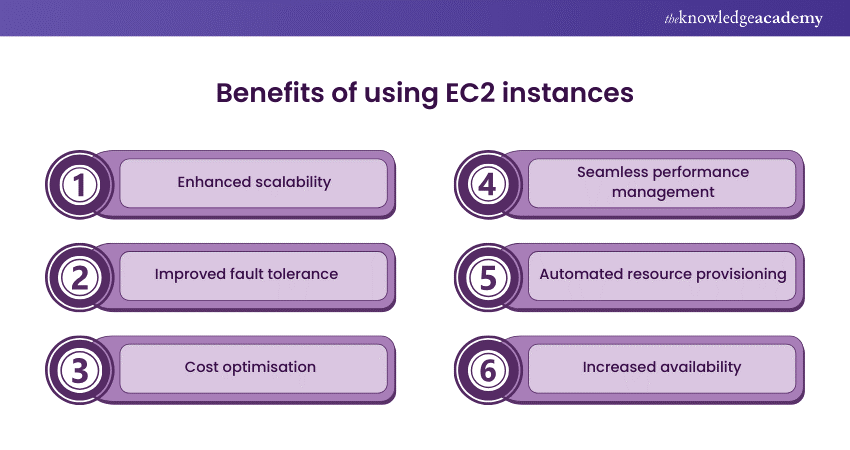 Benefits of using EC2 instances within an Auto Scaling group