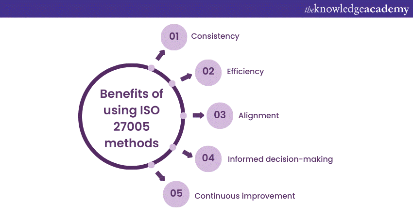 Benefits of using ISO 27005 methods 