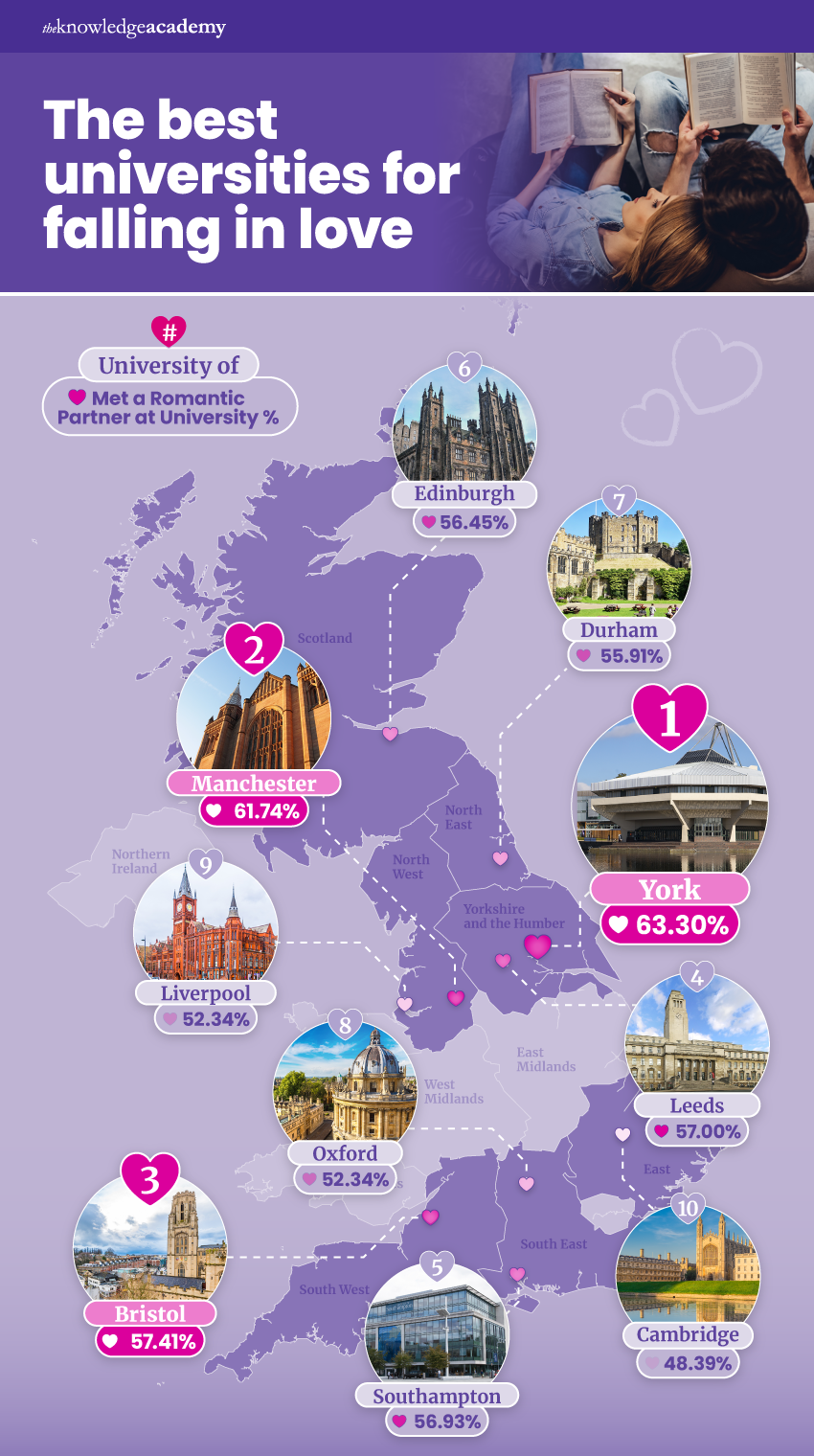 Map showing top 10 UK universities for falling in love