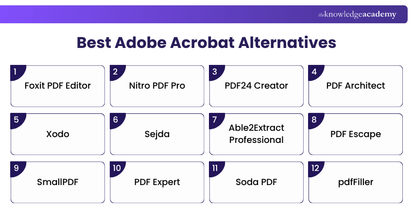 Top Alternatives to Adobe Acrobat Best Adobe Acrobat Alternatives
