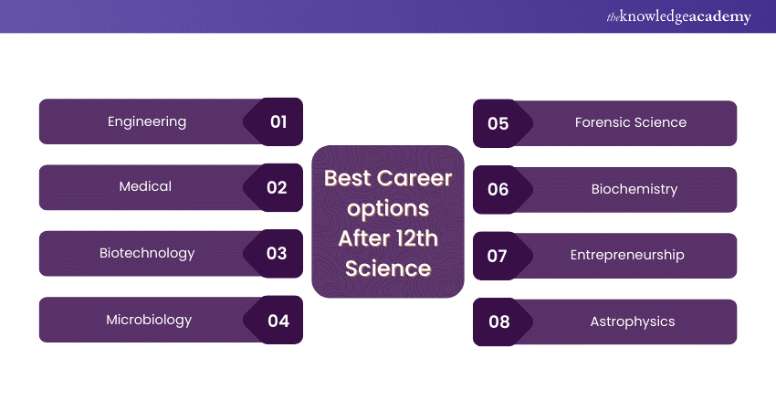 Best Courses After 12th Science PCB 