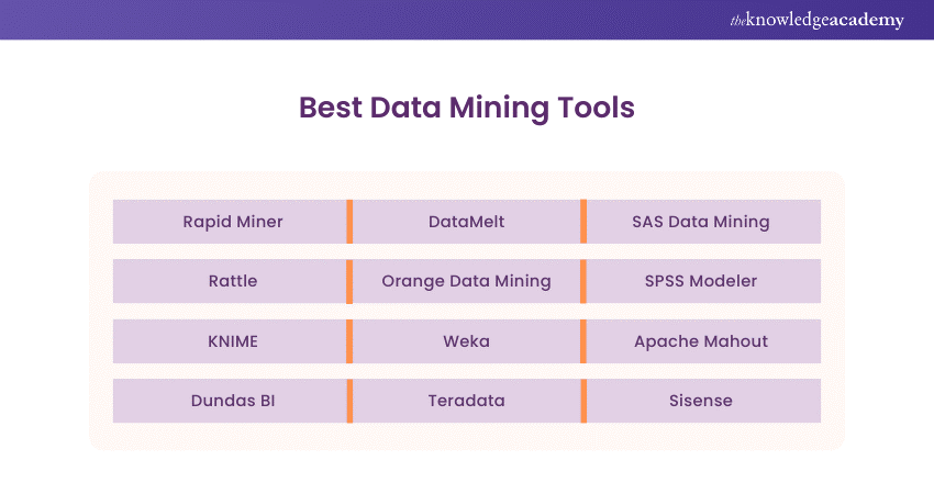 Best Data Mining Tools 
