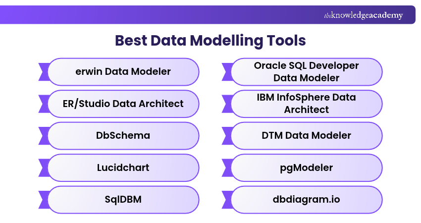 Best Data Modelling Tools Explained
