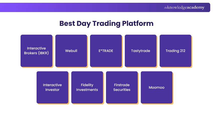 Best Day Trading Platform