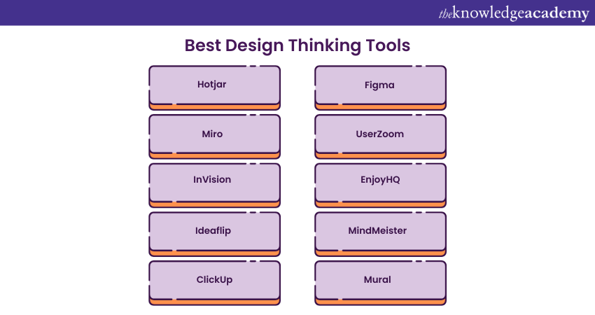 Best Design Thinking Tools