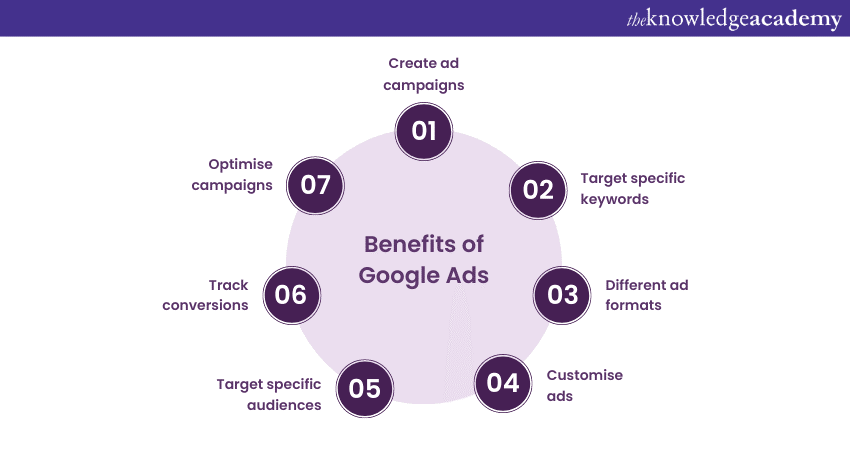 Best Digital Marketing Tools: Benefits of Google Ads