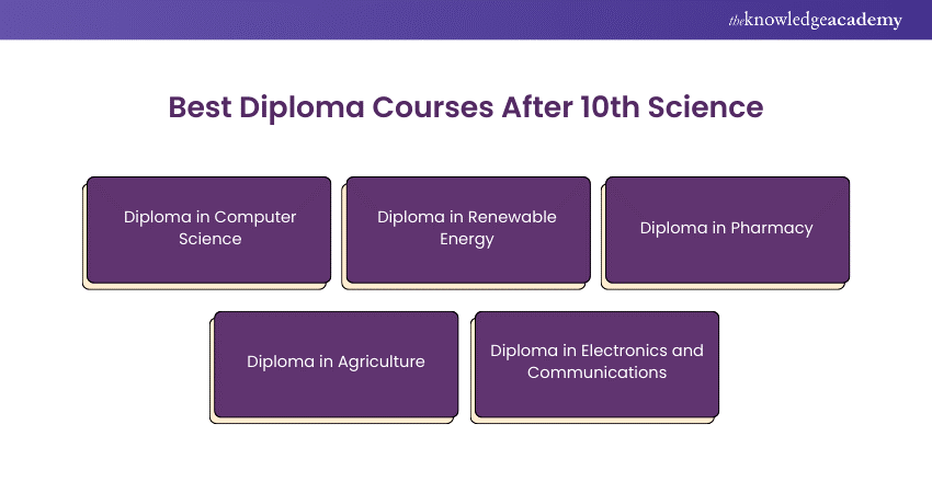 Best Diploma Courses After 10th Science