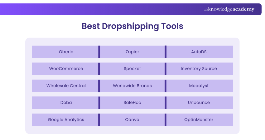 Best Dropshipping Tools