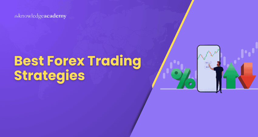 Best Forex Trading Strategies