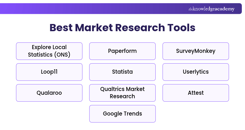 Best Market Research Tools Explained