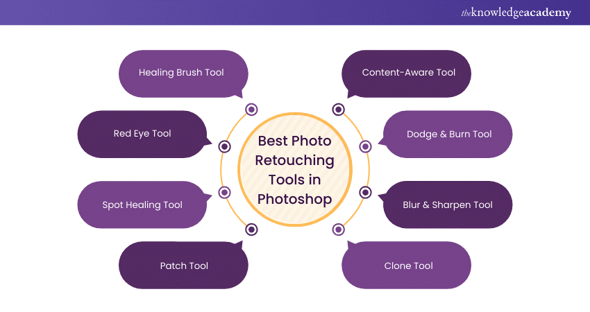 Best Photo Retouching Tools in Photoshop