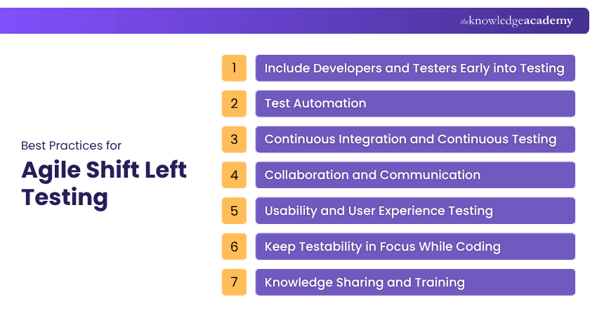 Best Practices for Agile Shift Left Testing