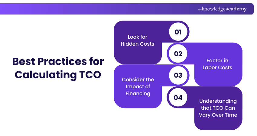 Best Practices for Calculating TCO