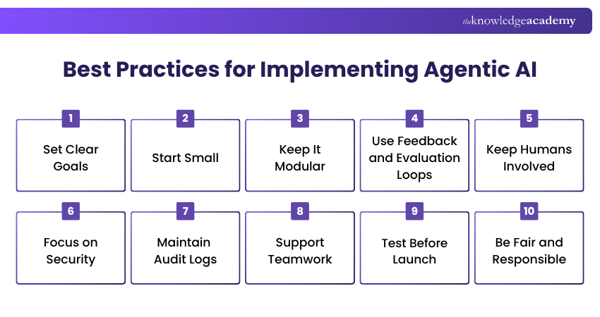 Best Practices for Implementing Agentic AI Best Practices for Agentic AI Implementation