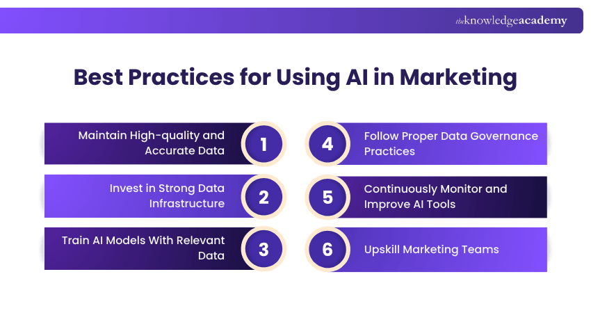 AI Marketing Practices