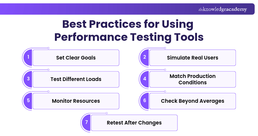 Best Practices for Using Performance Testing Tools Best Practices for Using Performance Testing Tools Explained