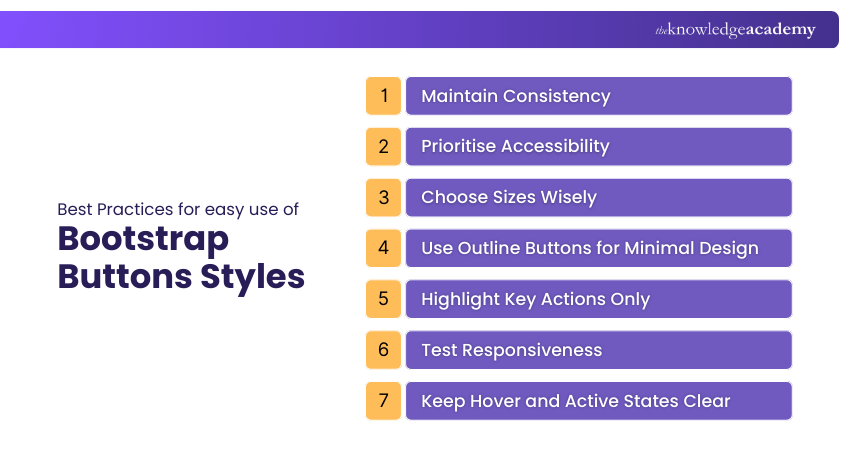 Best Practices for easy use of Bootstrap Buttons Styles Best Practices for easy use of Bootstrap Buttons Styles