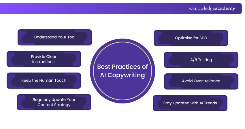 Best Practices of AI Copywriting