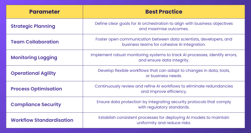 Best Practices of AI Orchestration