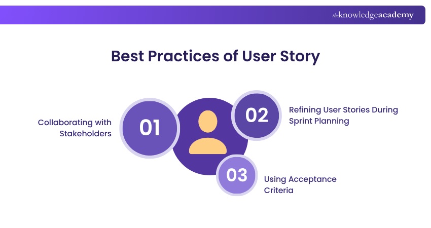 Best Practices of User Story