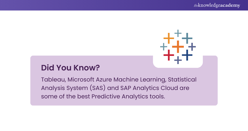 Best Predictive Analytics Tools Best Predictive Analytics Tools