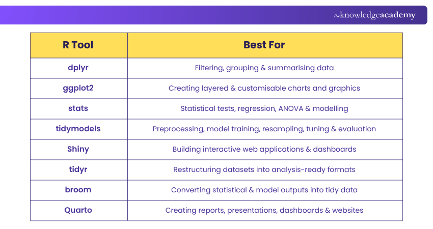 Best R Programming Tools Essential R Programming Tools