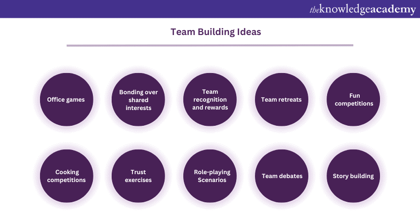 Best Team Building Ideas