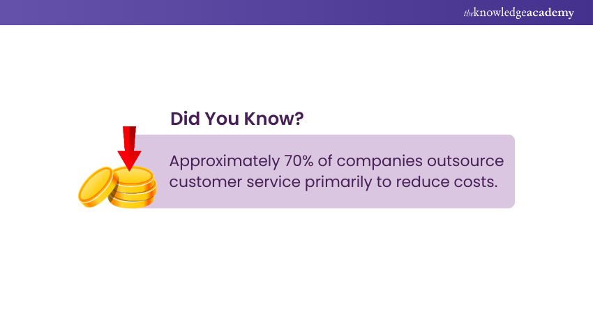 Best Time to Outsource Customer Service