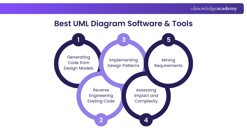 Best UML Diagram Software & Tools