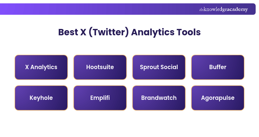 List of Best X (Twitter) Analytics Tools List of Best X (Twitter) Analytics Tools