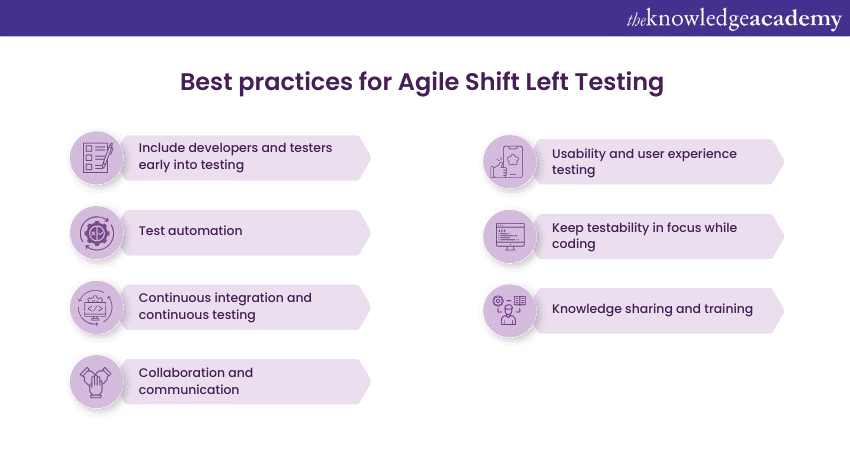 Best practices for Agile Shift Left Testing  