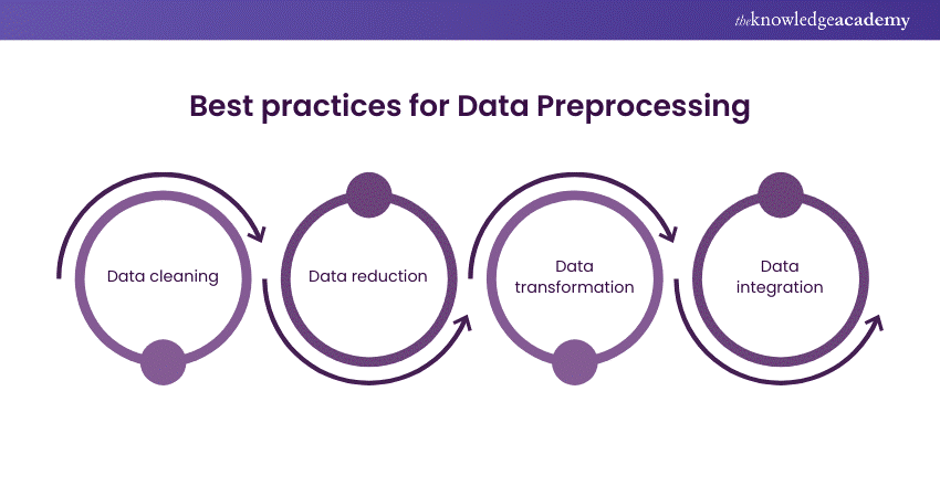 Best practices for Data Preprocessing 
