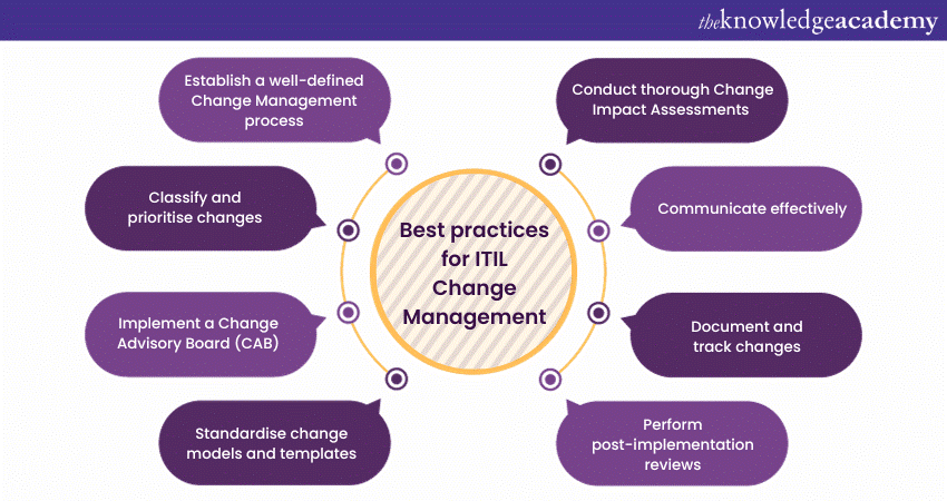 Best practices for ITIL Change Management 