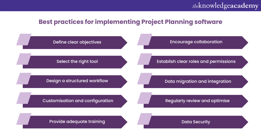 Best practices for implementing Project Planning software