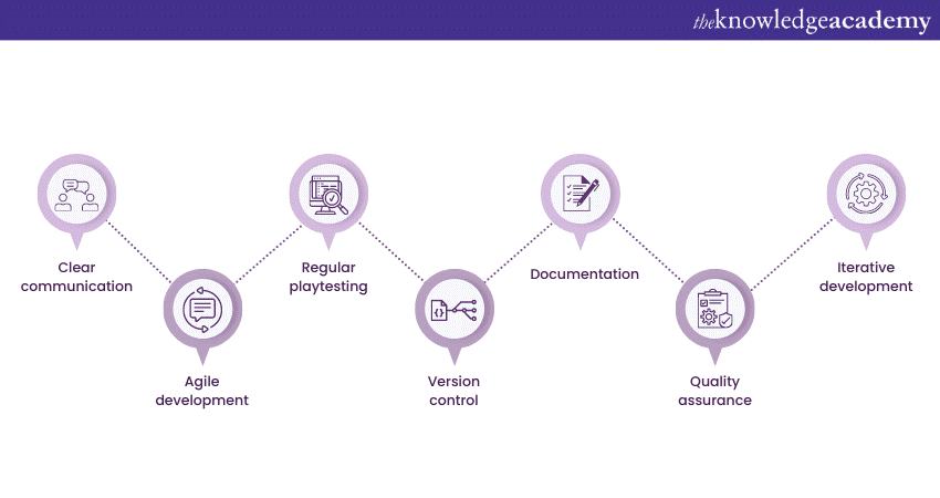 The Game Development Process: A Step-by-Step Guide