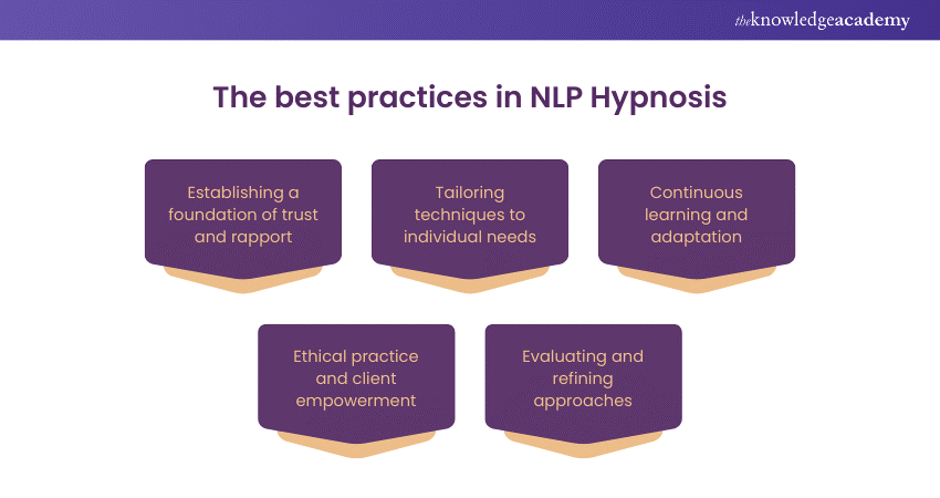 Best practices in NLP Hypnosis