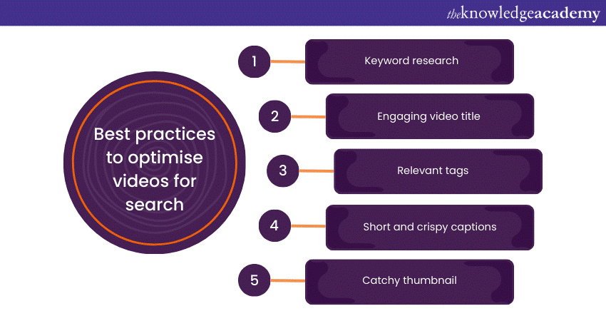 Best practices to optimise videos for search Best practices to optimise videos for search