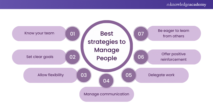 Best strategies to Manage People
