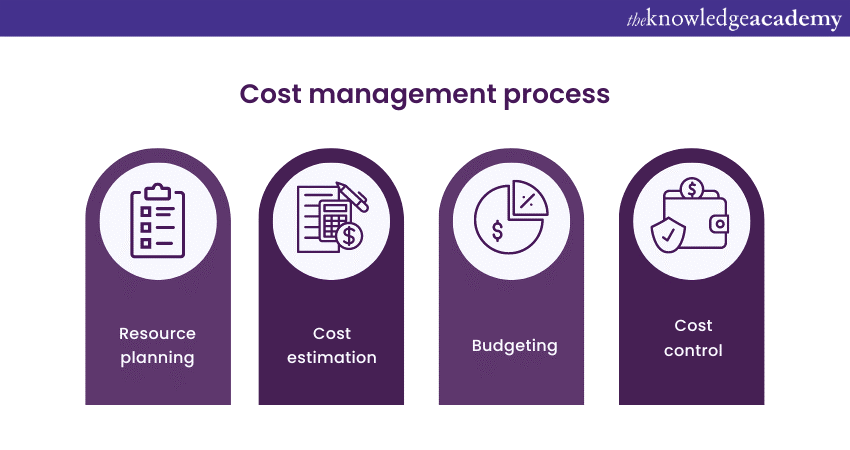 Big Data Cost Your Guide to Cost Control