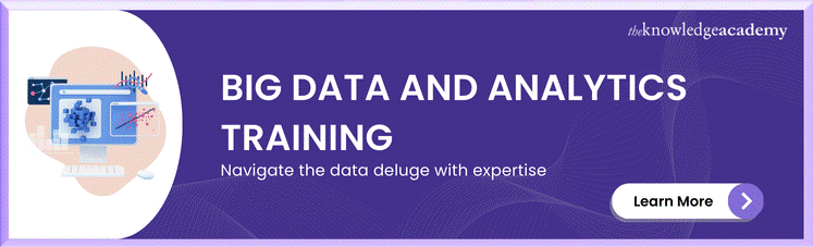 Big Data and Analytics Training Big Data and Analytics Training