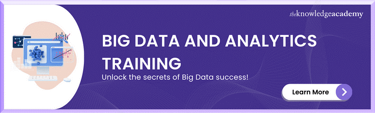 Big Data and Analytics Training Big Data and Analytics Training