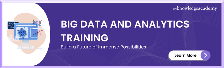 Big Data and Analytics Training Big Data and Analytics Training