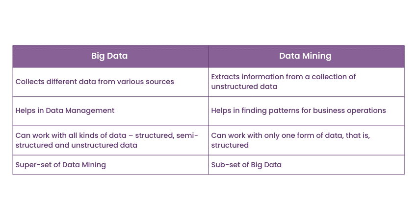 What are the differences and similarities between big data and data ...