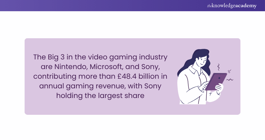 Biggest Names in Gaming Industry