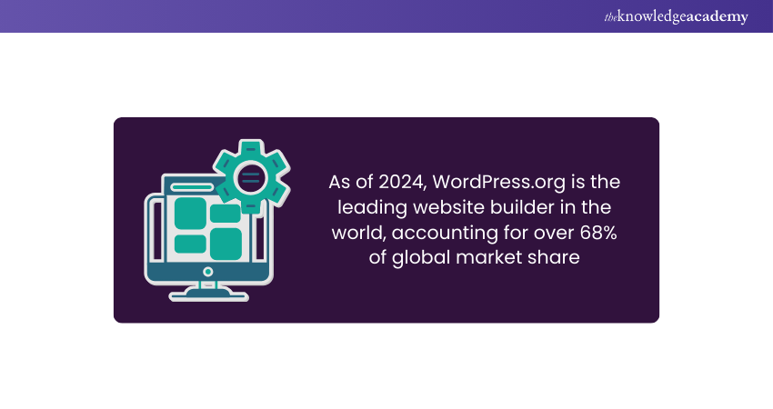 Biggest Website Builder Biggest Website Builder